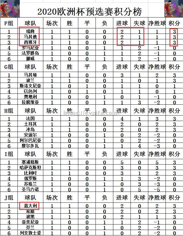 欧预赛比赛惊心动魄，胜利的喜悦近在咫尺