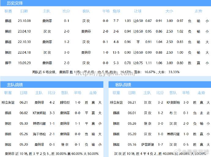 巴斯蒂亚遭遇索肖逆转，保级形势不容乐观