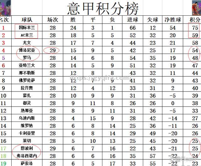 江南体育-罗马主场大胜，守住前四位置