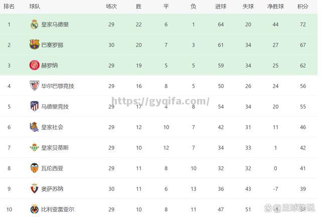 阿尔梅里亚突围成功，占据领先位置