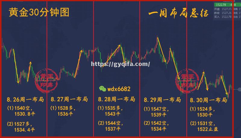 场面上看缺口铺天盖地，团队线全面提高