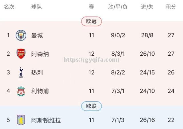 江南体育-曼城轻松击败对手，稳步晋级下一轮