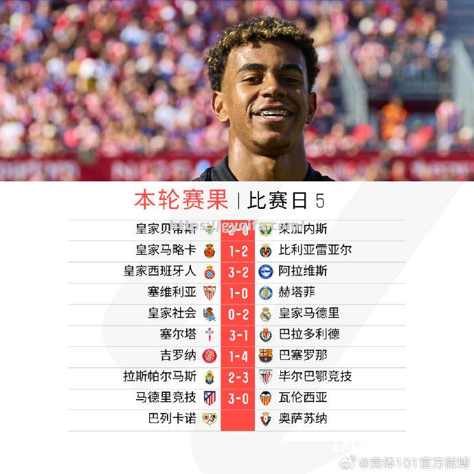 瓦伦西亚客场大胜提升积分排名