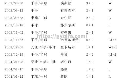 尤文图斯力克博尔顿狼队，勇夺三分