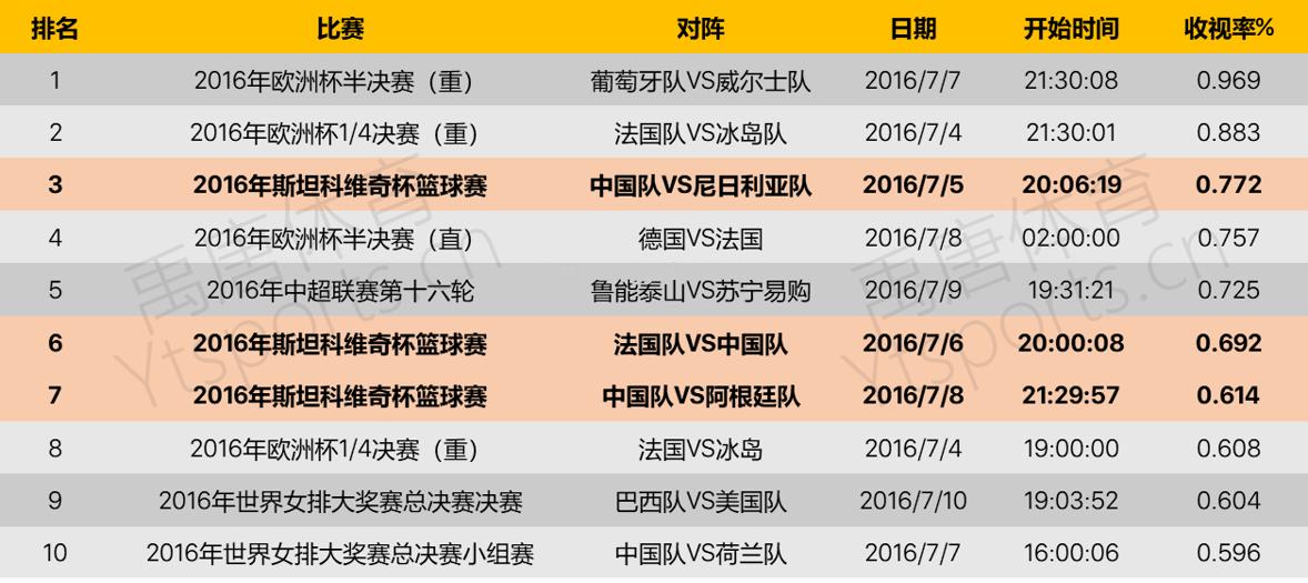江南体育-欧洲篮球联赛收视率创新高，观众超过百万