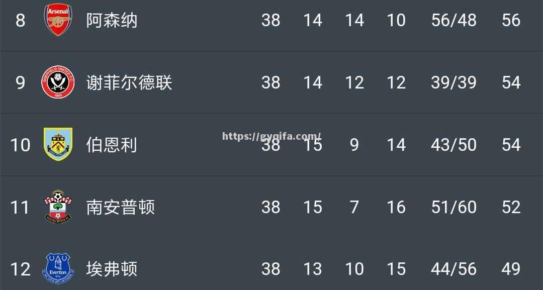 瓦尔迪多次进球，欧冠成绩能否继续稳定？