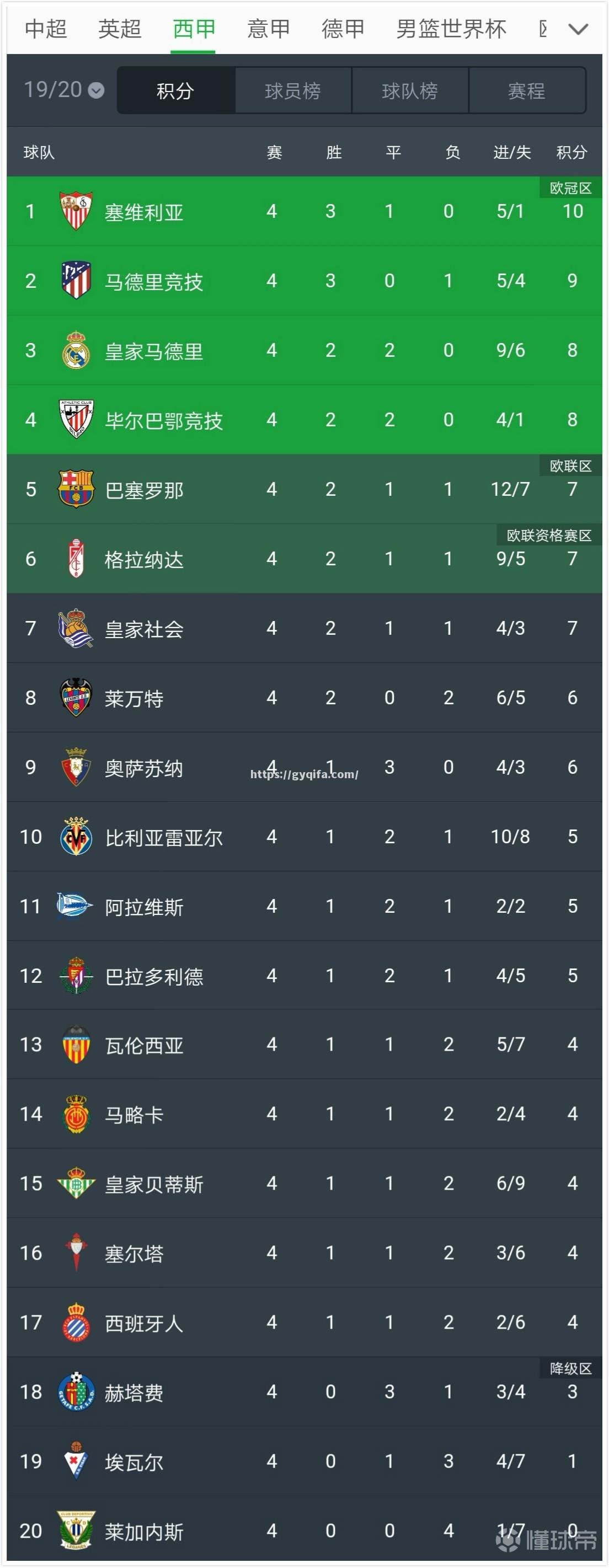 尼斯战平对手，积分榜上保持第七