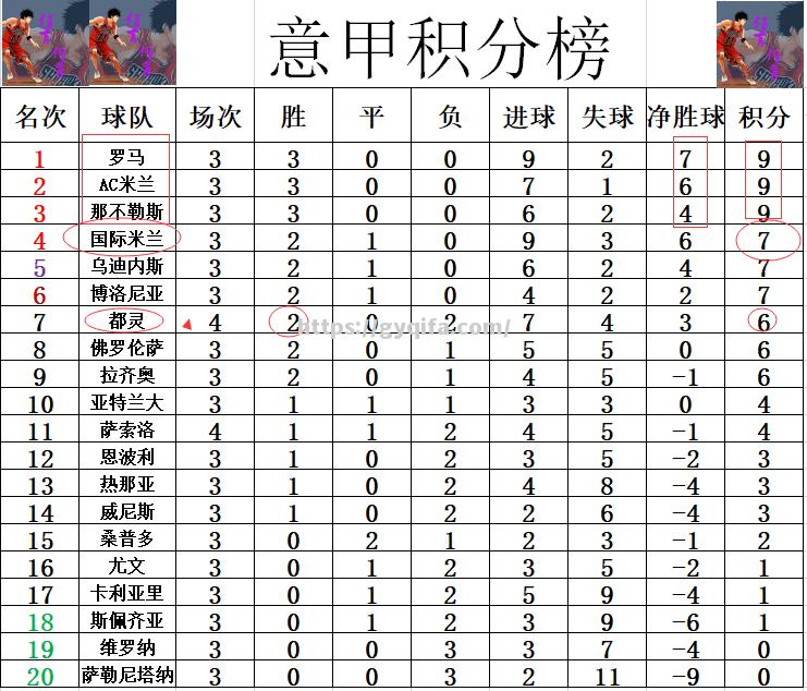 都灵主场逼平对手，积分榜前进一步