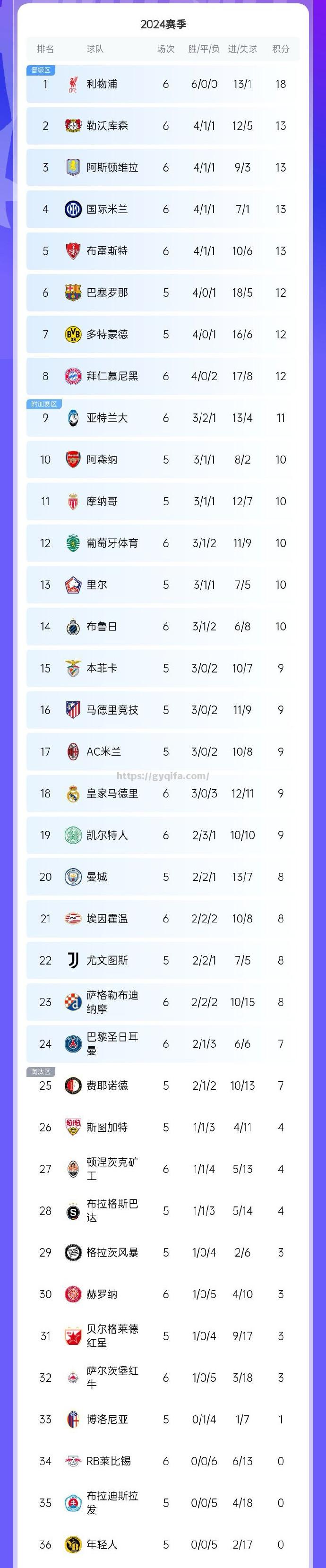 江南体育-欧预赛中哪支球队拥有最佳控球率？