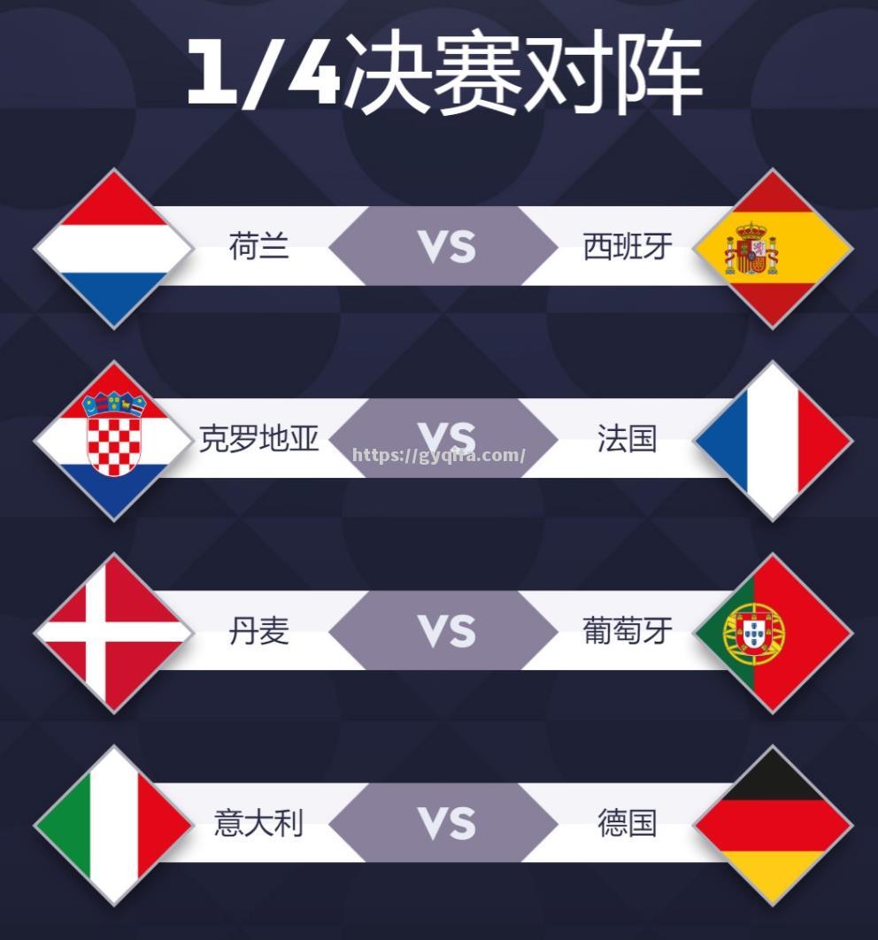 欧预赛中哪支球队拥有最佳控球率？