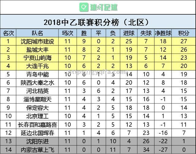 江南体育-广东队赢得大连队，继续领跑积分榜