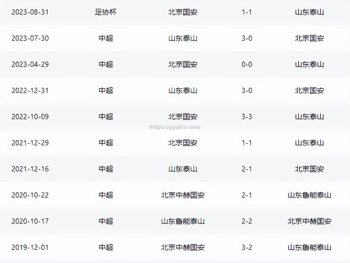 北京国安赢球领先积分榜，气势如虹