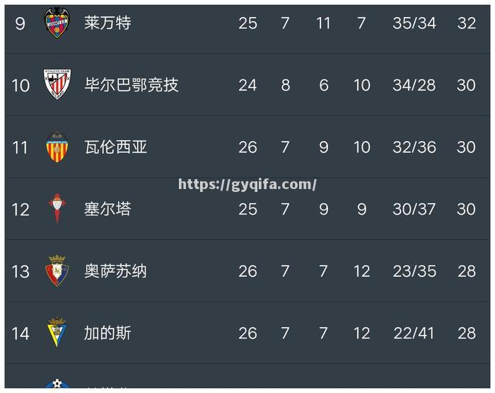 奥萨苏纳客场突围，重要三分提升积分榜位置